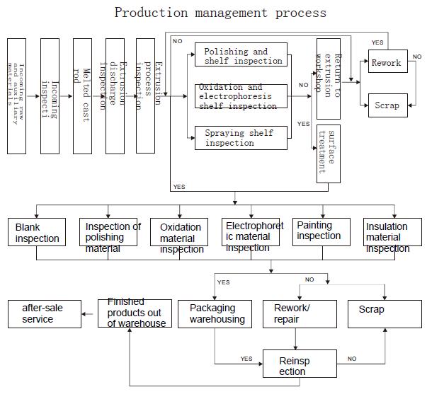 production management process.jpg